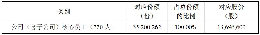 （图片来源：截图自科华生物公告）