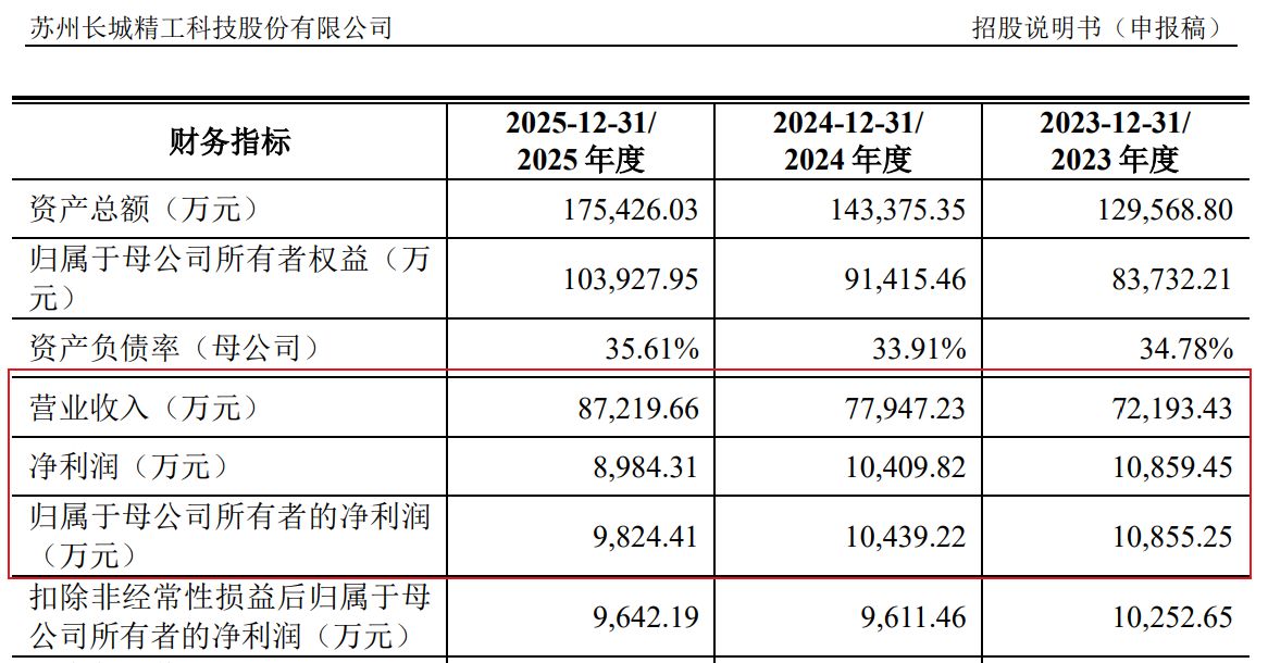 图片来源：长城精工招股书
