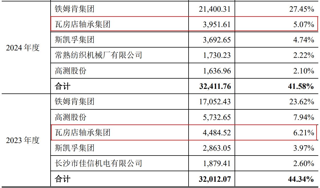 图片来源：长城精工招股书