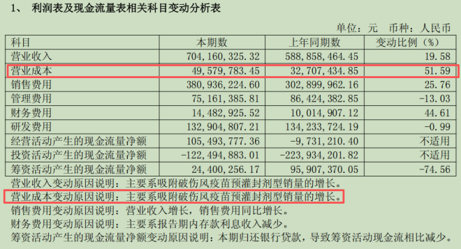 　　（来源：公司财报）
