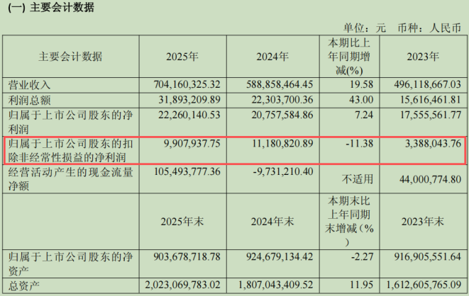 　　（来源：公司财报）