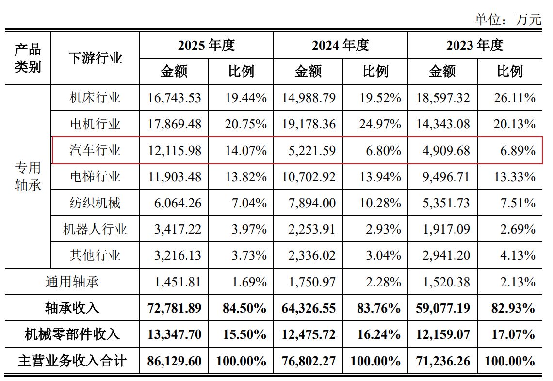 图片来源：长城精工招股书