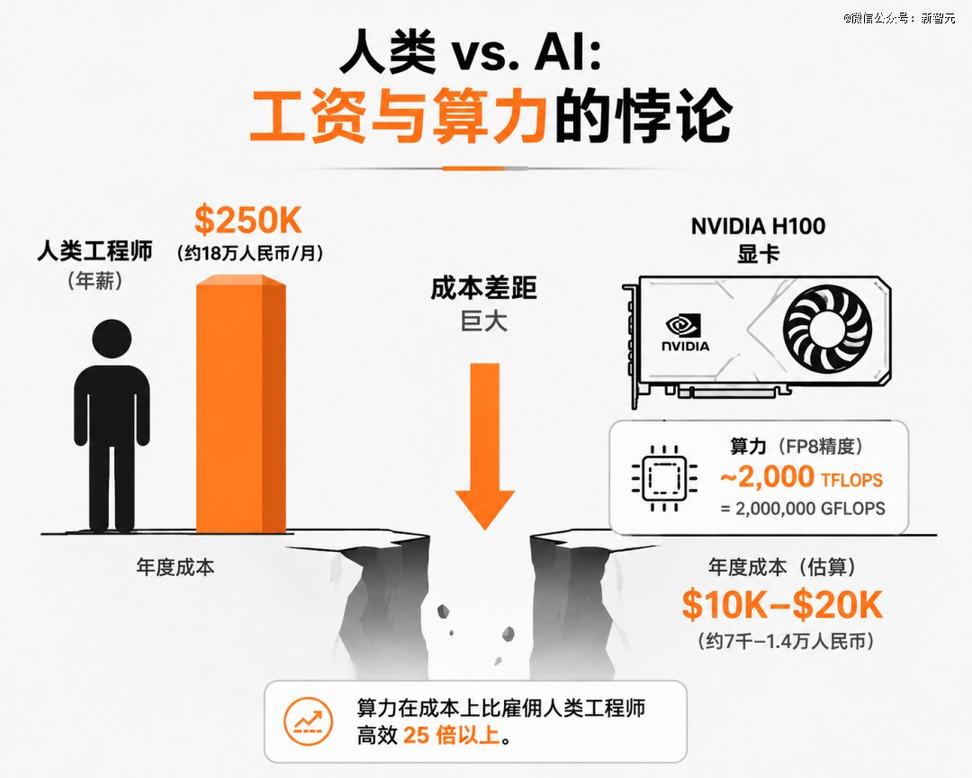 现在，让我们算一笔账：