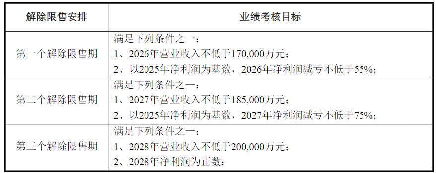 （图片来源：截图自科华生物公告）