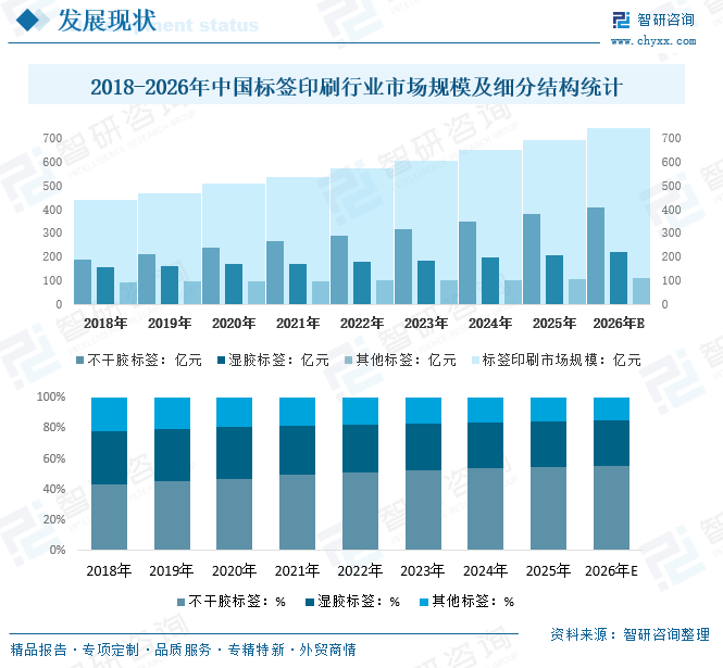 2026年中国标签印刷行业政策、市场规模、竞争格局及发展趋势分析：市场增长势头强劲，消费需求日趋多样化[图]_新浪财经_新浪网