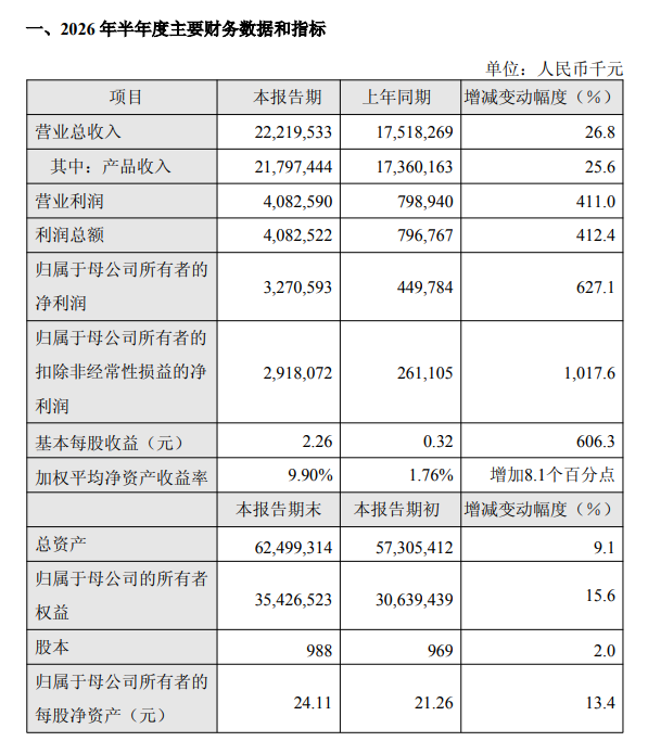 （文章来源：财联社）