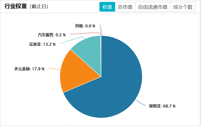 备注：图片源自Wind，截至2026年7月31日