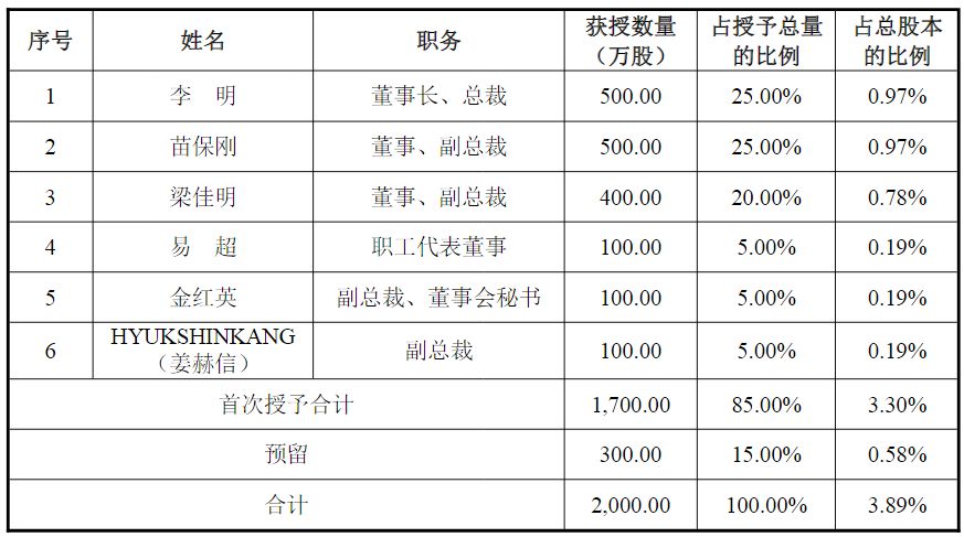 （图片来源：截图自科华生物公告）