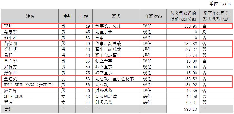 （图片来源：截图自科华生物公告）