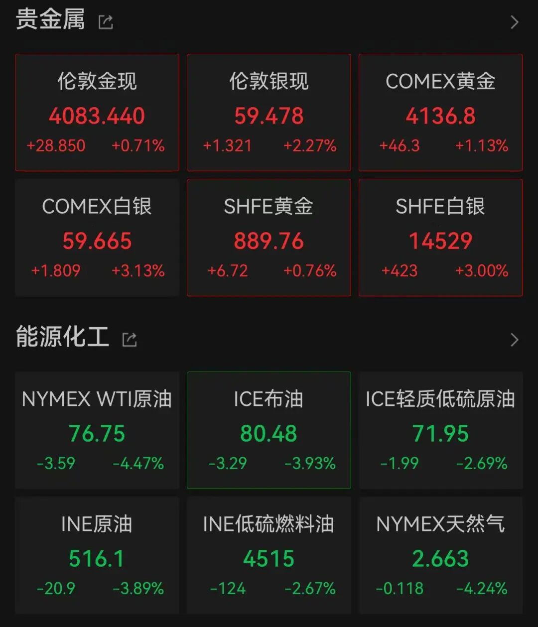 （文中行情图片来自Wind，封面图为AI生成图）