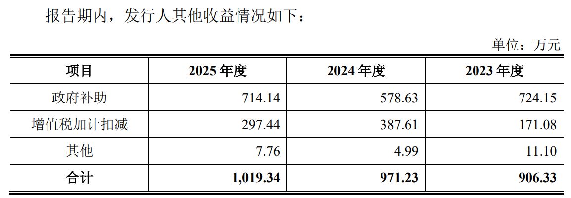 图片来源：长城精工招股书