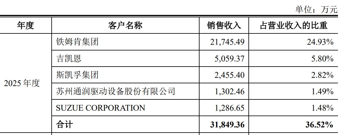 图片来源：长城精工招股书