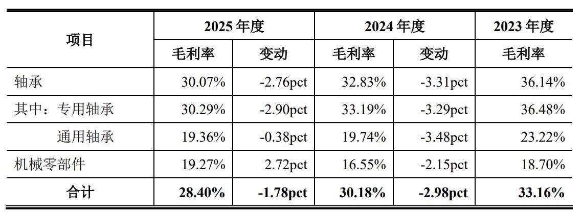 图片来源：长城精工招股书