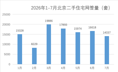 数据来源/北京市住建委。 制图/新京报贝壳财经记者 袁秀丽