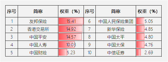 备注：数据源自Wind，截至2026年7月31日