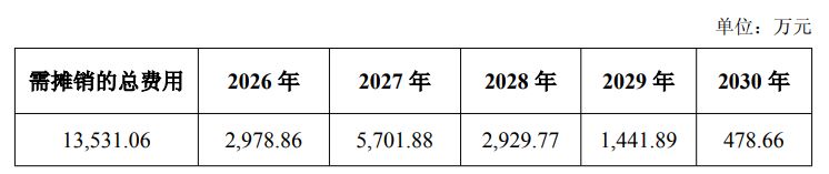 图片来源：普冉股份公告
