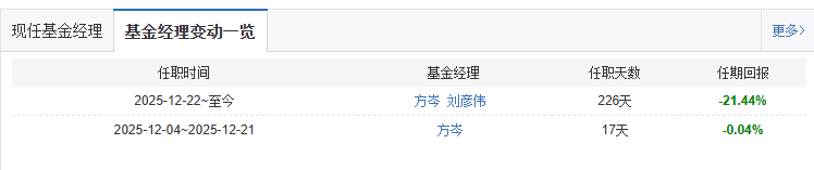 (数据来源:天天基金网)