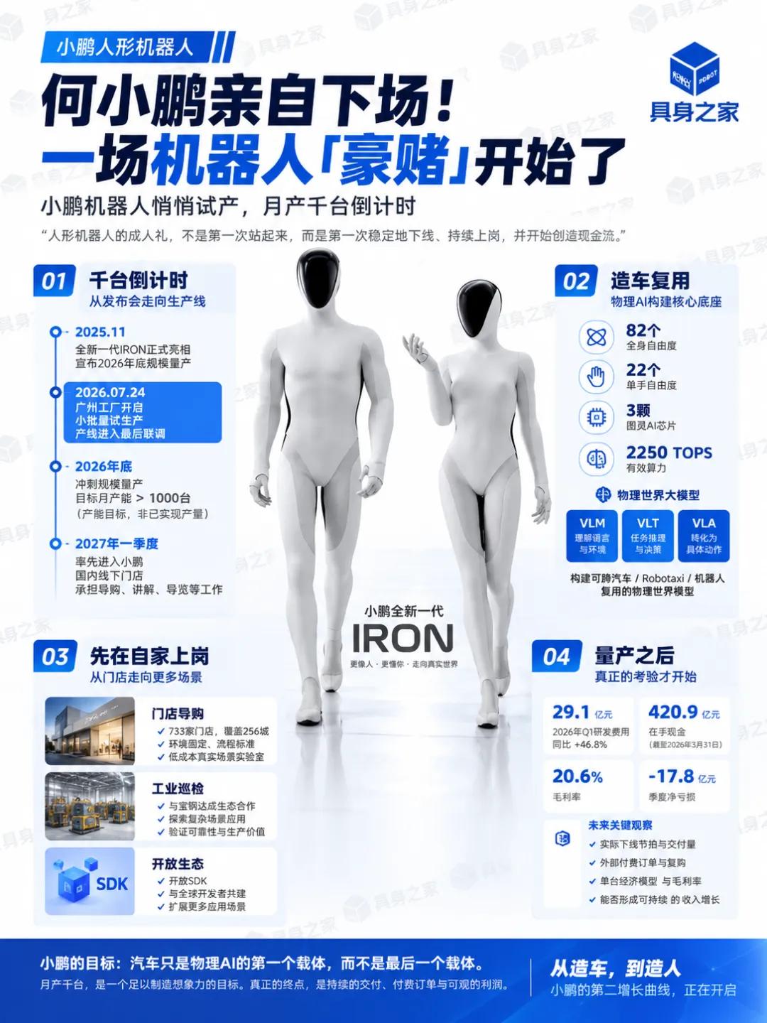 何小鹏亲自下场
！一场机器人「豪赌」启动了