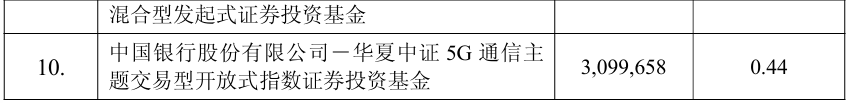 图片来源：公司公告