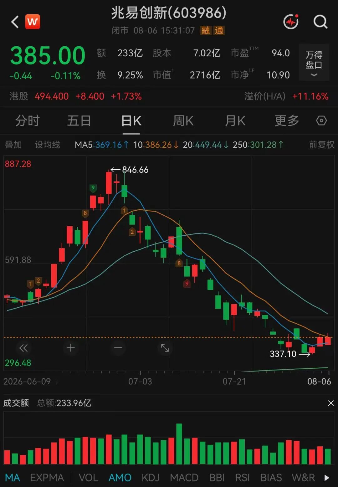 图片来源：Wind