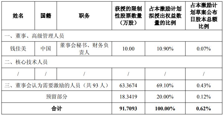 图片来源：普冉股份公告