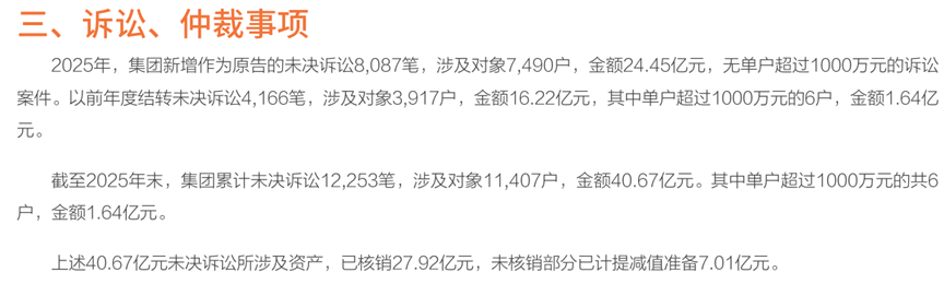数据来源：常熟银行2025年年报