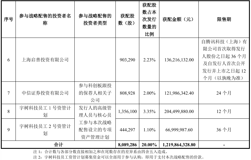 图片来源：宇树科技公告