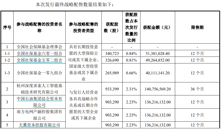 战配结果。图片来源：公告