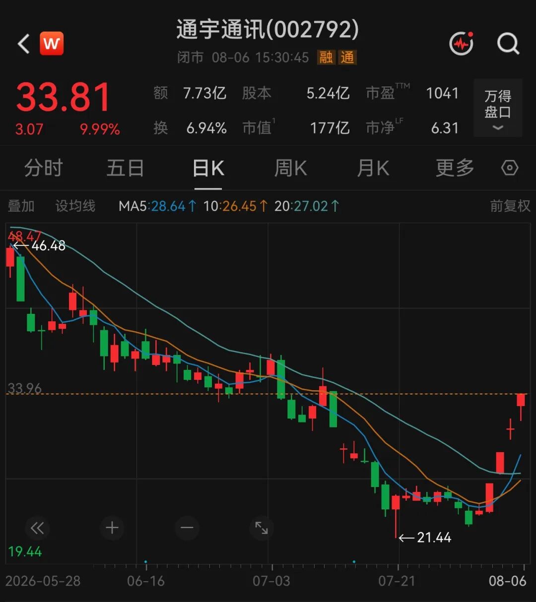 来源：中国财富网