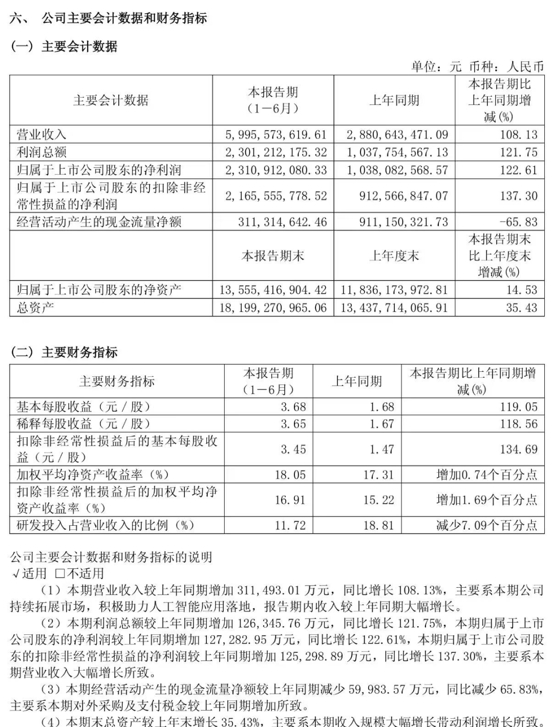 图片来源：寒武纪公告