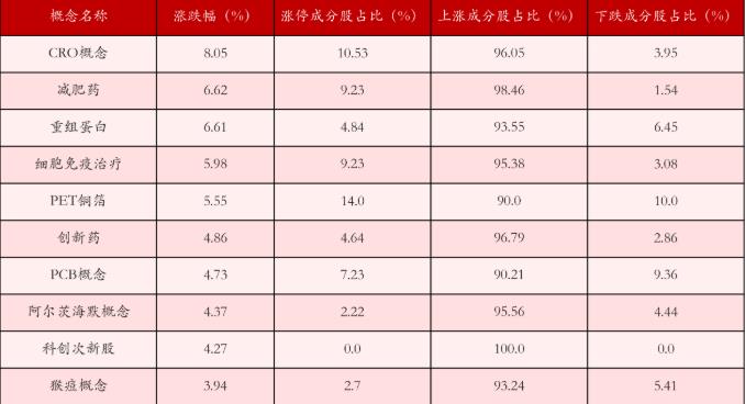 （文章来源：21世纪经济报道）