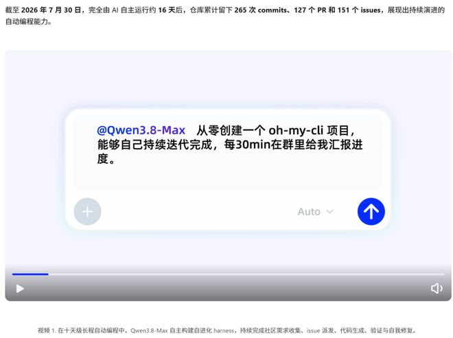 Qwen3.8-Max在不同Agent Harness中的官方测试表现