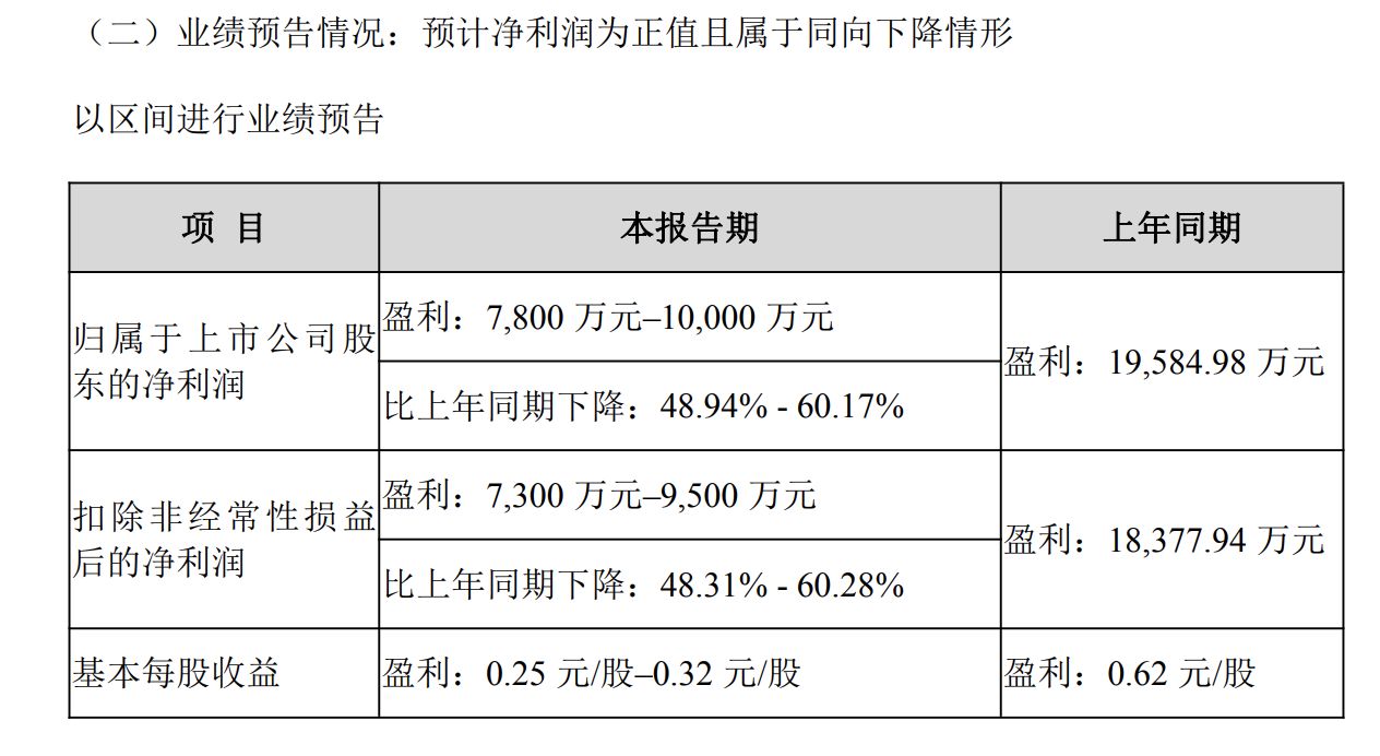 图片来源：公告截图 