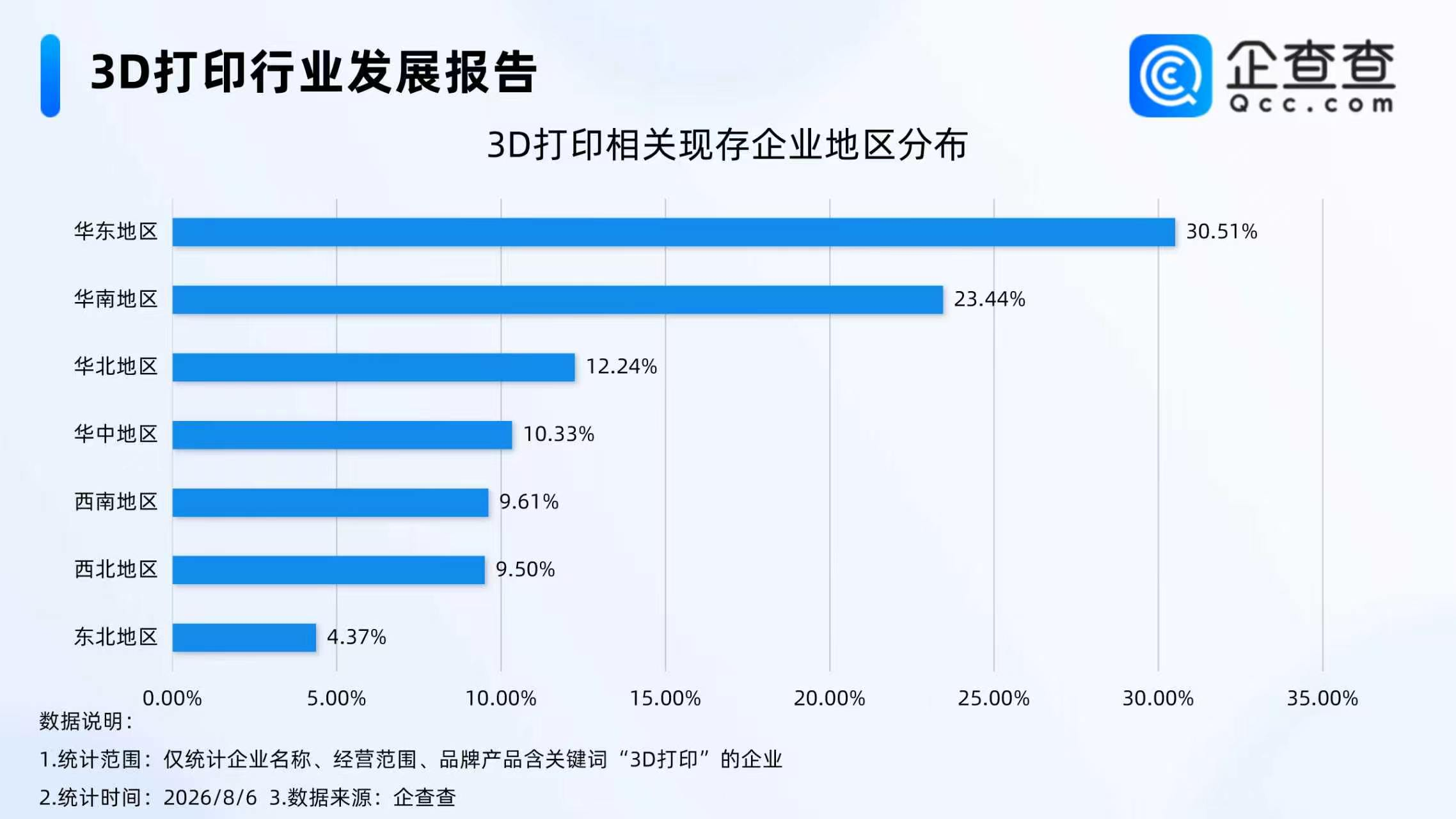 优联达科技