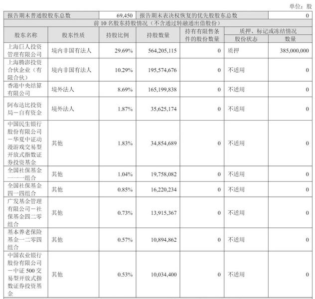 截至2026年3月31日，巨人网络股权结构