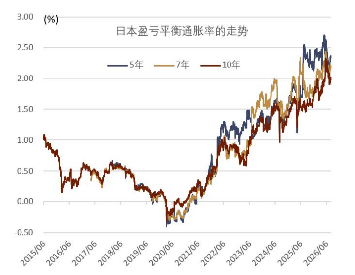 资料来源:彭博资讯,中金公司研究部