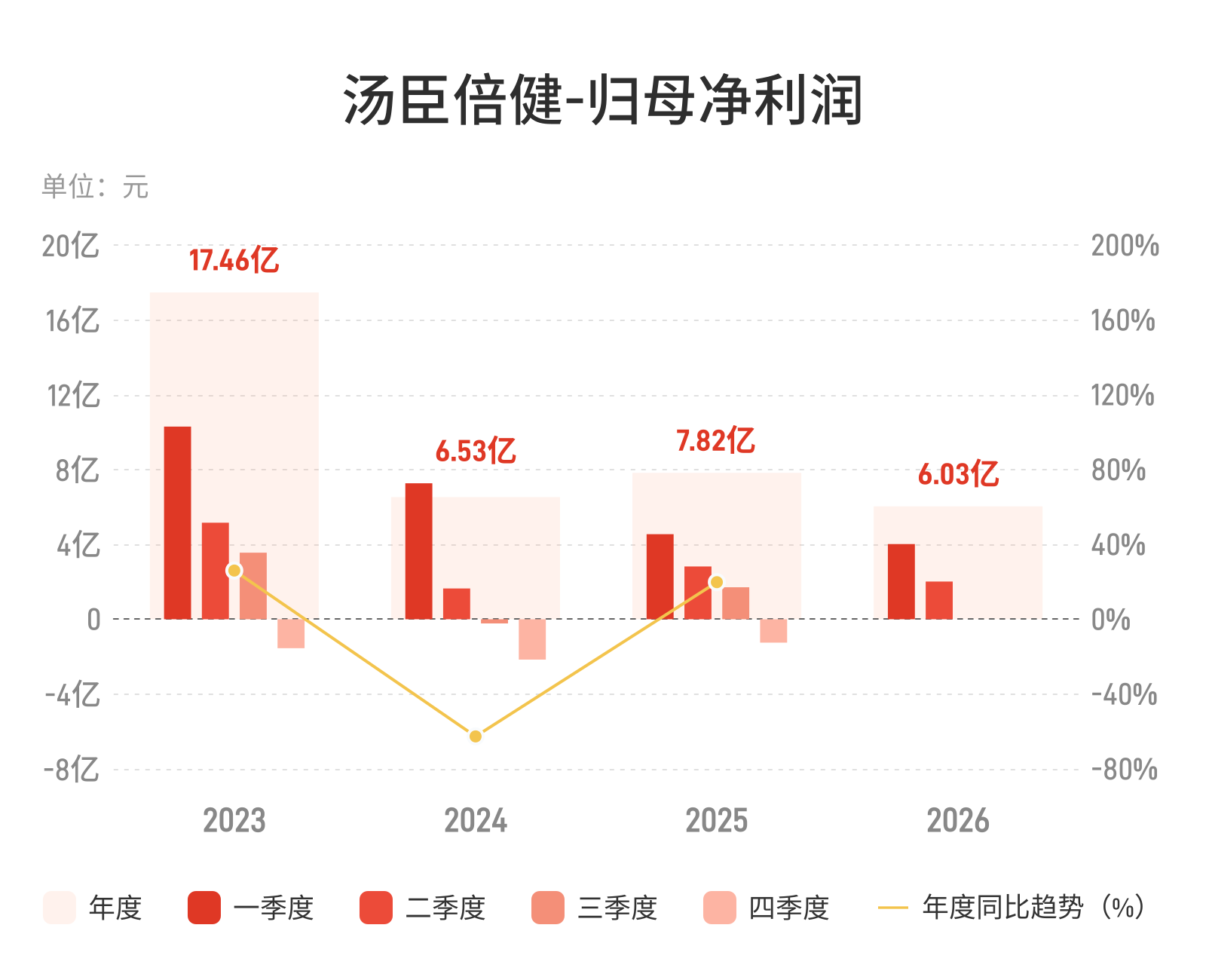 （文章来源：界面新闻）