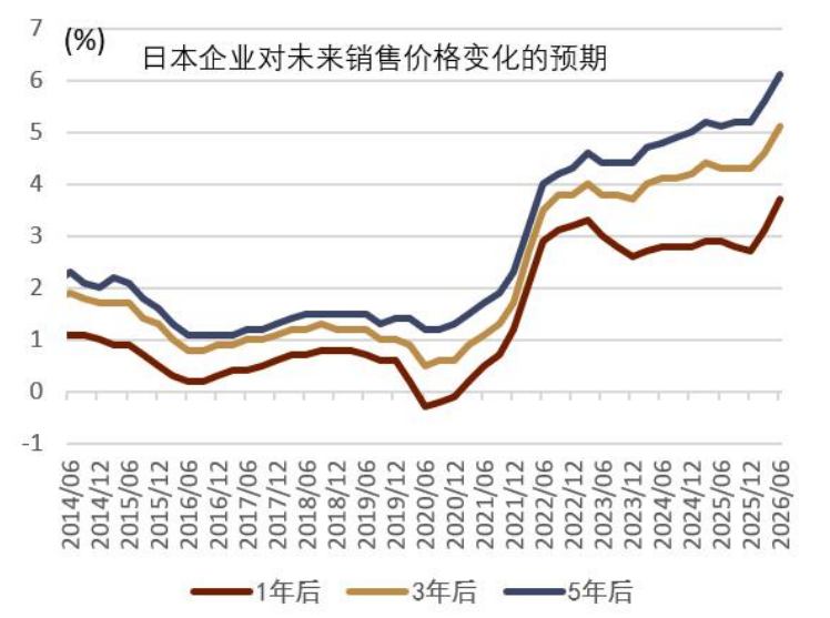 资料来源:日本央行,中金公司研究部