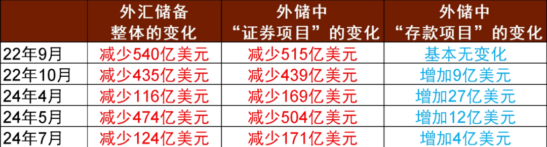 注:干预实施的月份与干预资金实际反映到外汇储备变化的月份可能并不完全一致资料来源:日本经济新闻,中金公司研究部