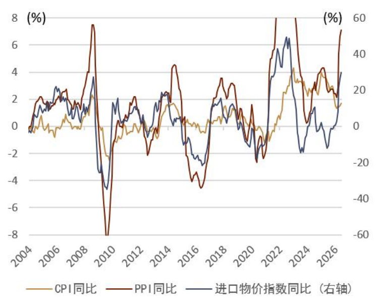 资料来源:日本总务省统计局,日本央行,中金公司研究部