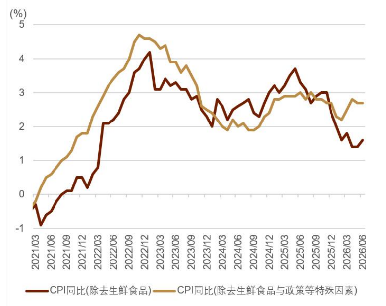 资料来源:日本总务省统计局,日本央行,中金公司研究部