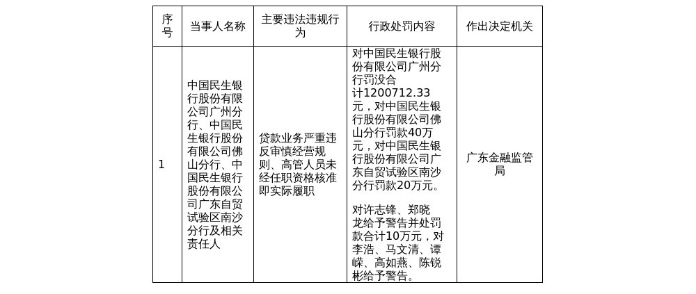 （文章来源：蓝鲸财经）