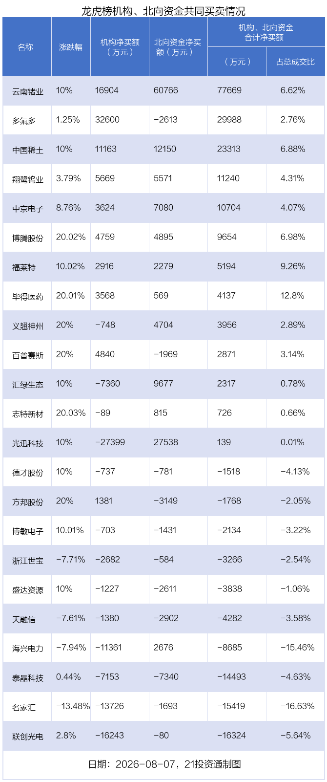 （文章来源：21世纪经济报道）