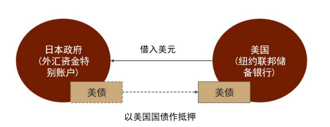 资料来源:东京大学经济学特任准教授服部孝洋网页,中金公司研究部