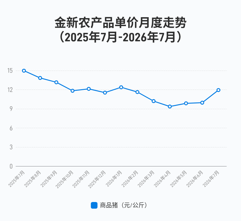 （文章来源：界面新闻）