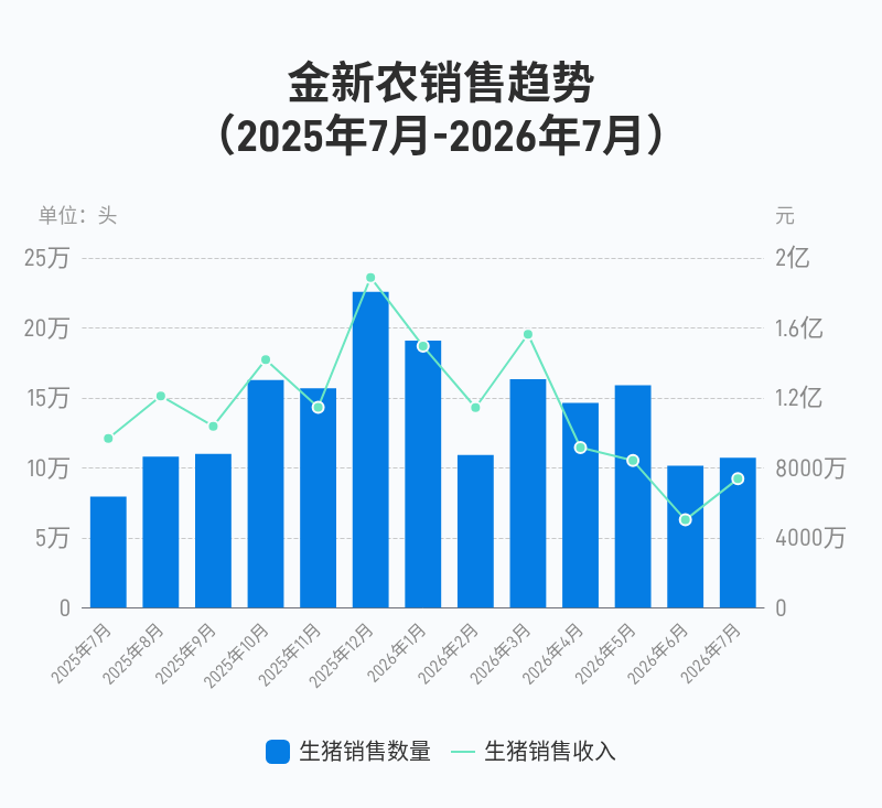 （文章来源：界面新闻）