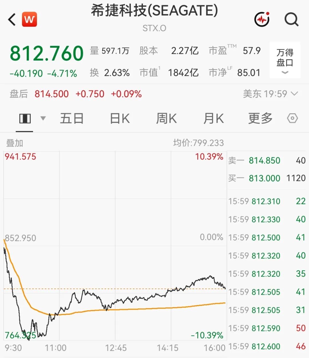 （来源：上海证券报微信公众号）