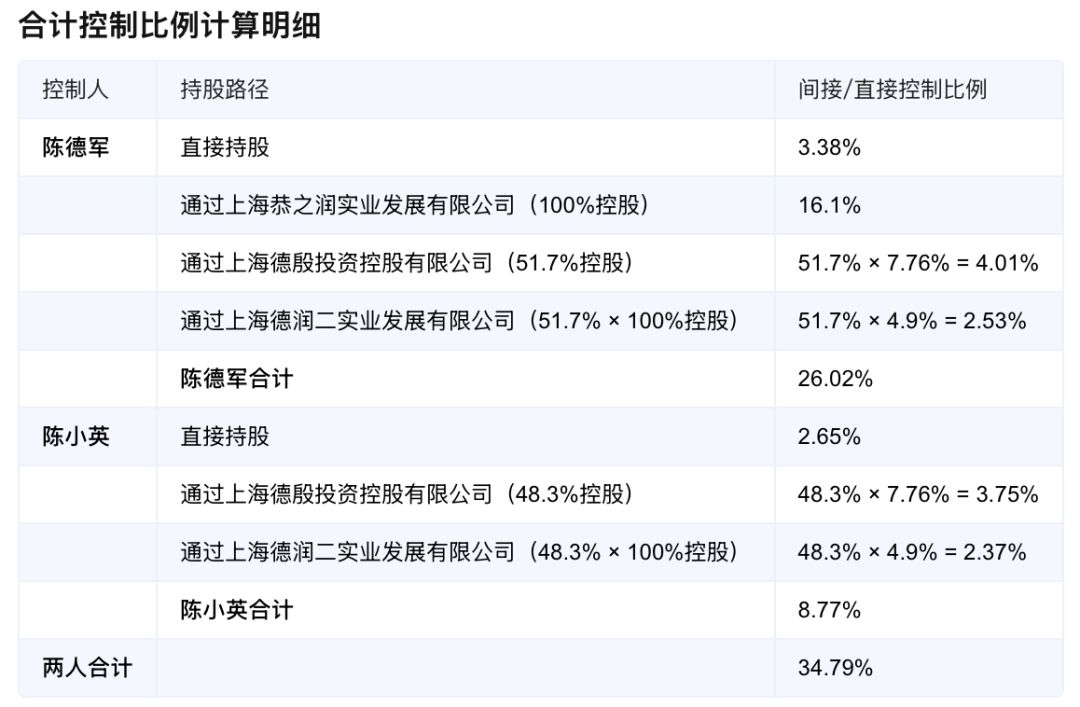 来源：预警通