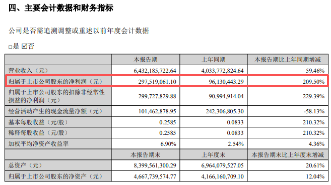 算力股业绩分化：力源信息净利暴增209%，拓维信息净利下滑12%