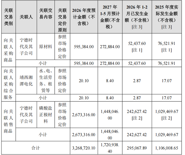 单位：万元